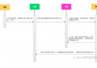 用裂变引爆用户增长，拼多多是这样做老带新活动的