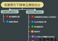 百度索引量下降？给你详细的分析和解决方法