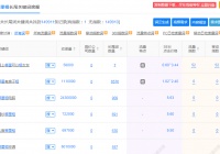 从共享充电宝引来的租贷生意，抓住机会轻松年利润百万