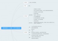 案例拆解 | 小小优趣：VIP季卡拼团活动