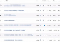 知+付费推广：我花3W烧出来的投放经验