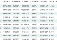 赚钱玩高价or低价？再送1000具体暴利产品（下）