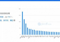 拆解研究了1000篇小红书笔记 总结的快速涨粉技巧