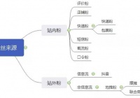 淘客是最会玩流量的行业 年赚50万淘客大佬的7种引流方法