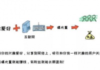 每日坚持写作稿费是工资的三倍 不起眼的小事往往影响未来