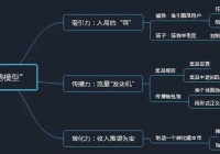 日入过千的低门槛躺赚项目 网上赚钱赚的就是信息差