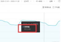 浅析【58同城】SEO技巧亮点、反思做SEO什么才是关键！