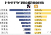 半个月变现6000+，3步教你无脑搬运赚钱攻略